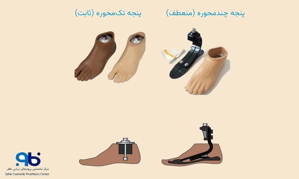 پنجه کربنی و پنجه تک‌محوره