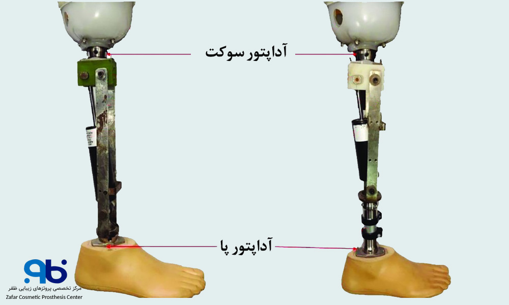 روش اتصال پنجه چندمحوره